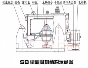 密閉離心機結(jié)構示意圖