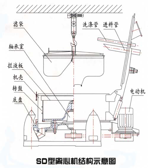 三足吊袋離心機結(jié)構(gòu)示意圖